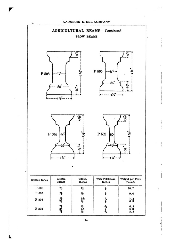1911 Carnegie Shape Book, page 14
