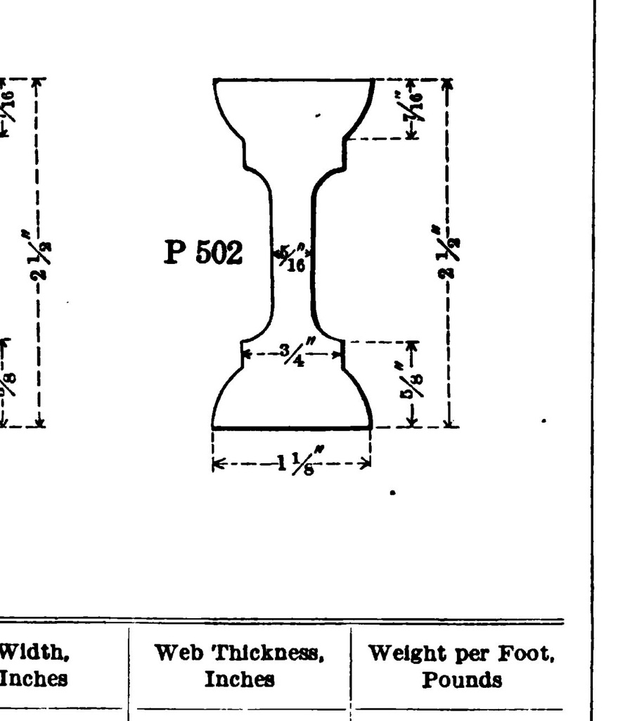 P-502 - 1911 Carnegie Shape Book figure