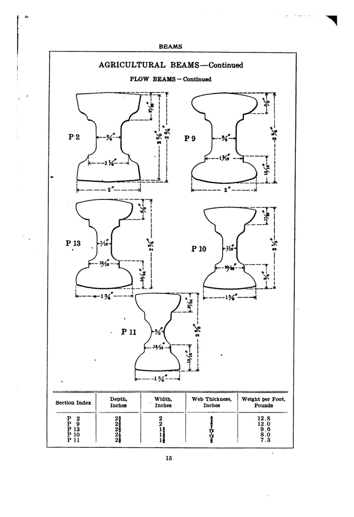1911 Carnegie Shape Book, page 15