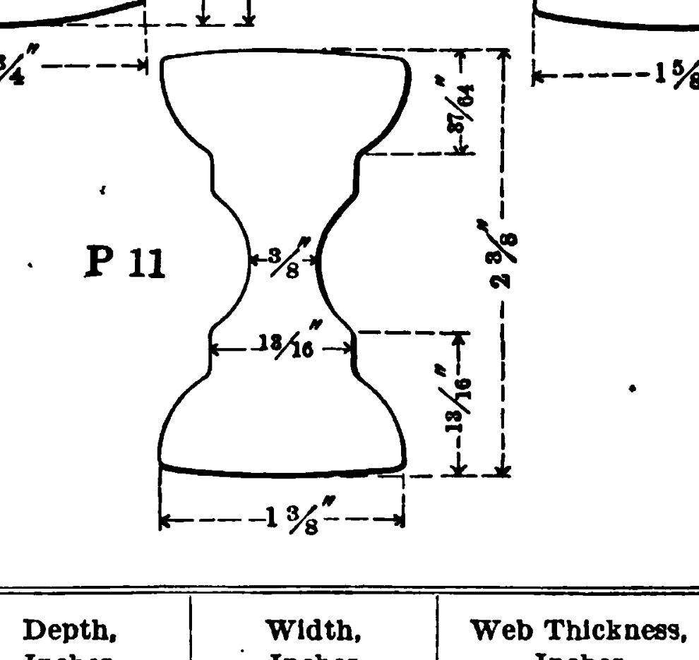 P-11 - 1911 Carnegie Shape Book figure
