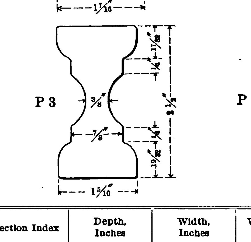 P-3 - 1911 Carnegie Shape Book figure