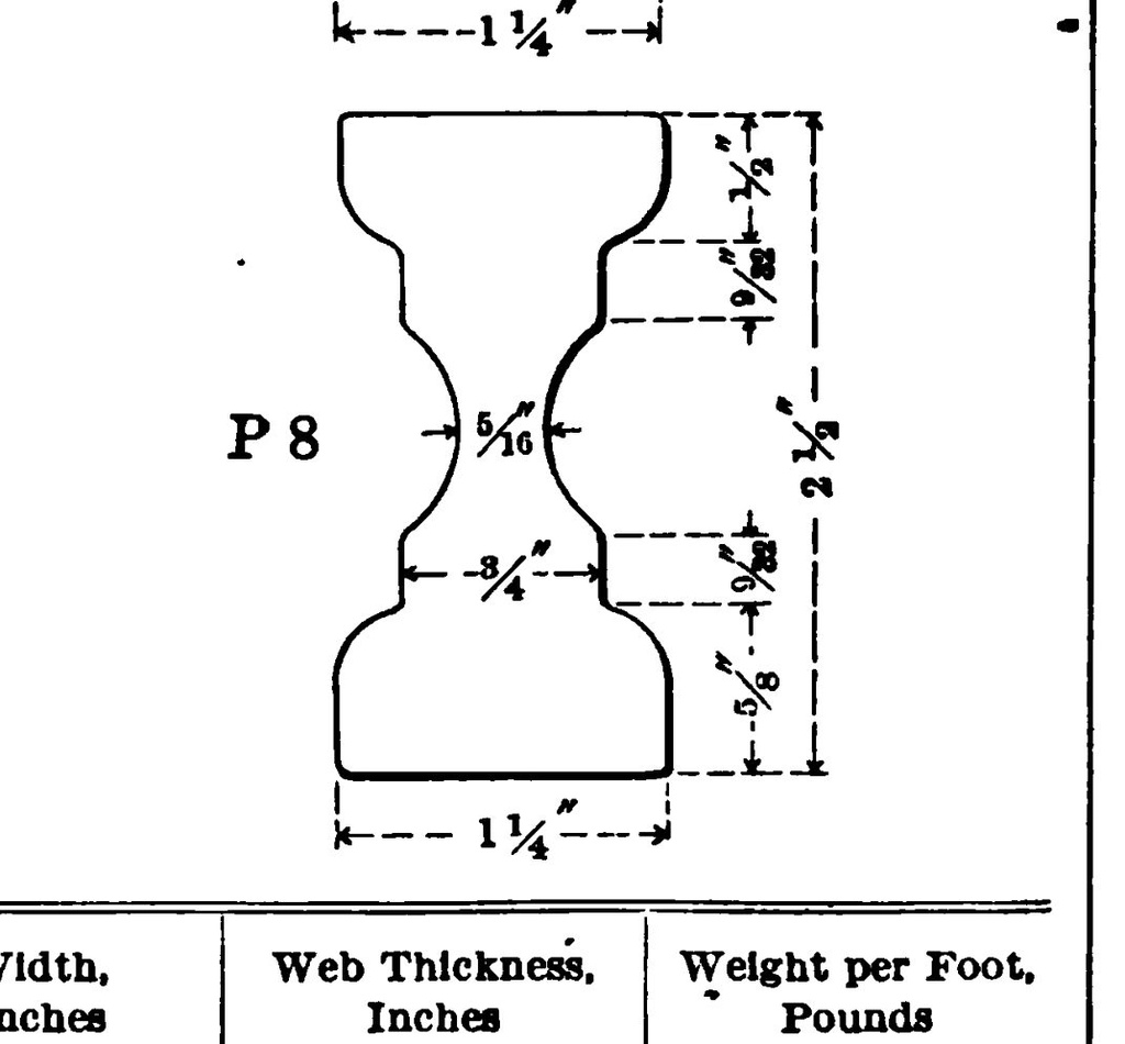 P-8 - 1911 Carnegie Shape Book figure