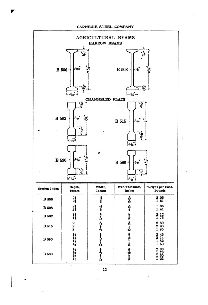1911 Carnegie Shape Book, page 12