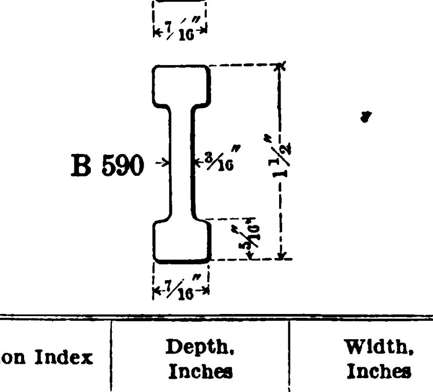 B-590 - 1911 Carnegie Shape Book figure