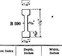 B-590 - 1911 Carnegie Shape Book figure