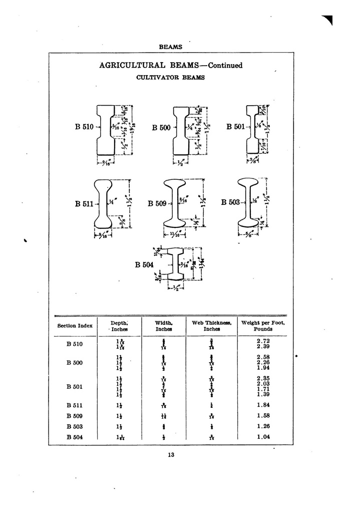 1911 Carnegie Shape Book, page 13