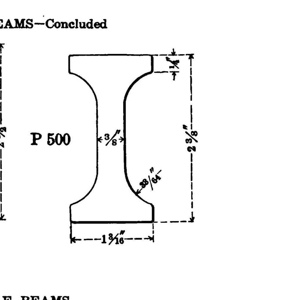 P-500 - 1911 Carnegie Shape Book figure