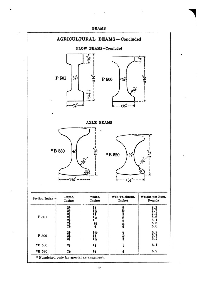 1911 Carnegie Shape Book, page 17